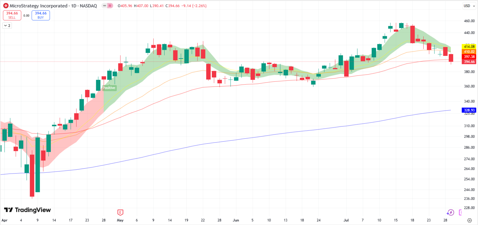 Strategy (MSTR) Earnings To Focus On Its Traditional Busines... - moomoo  Community