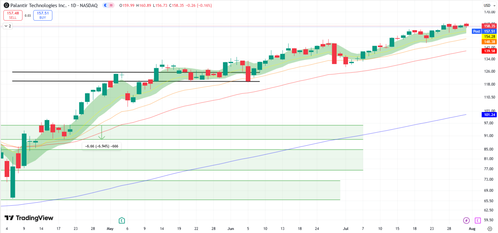 Palantir Technologies (PLTR) 商业部门的增长和指引可能会带来惊喜，从而推动股价上涨- moomoo 社区