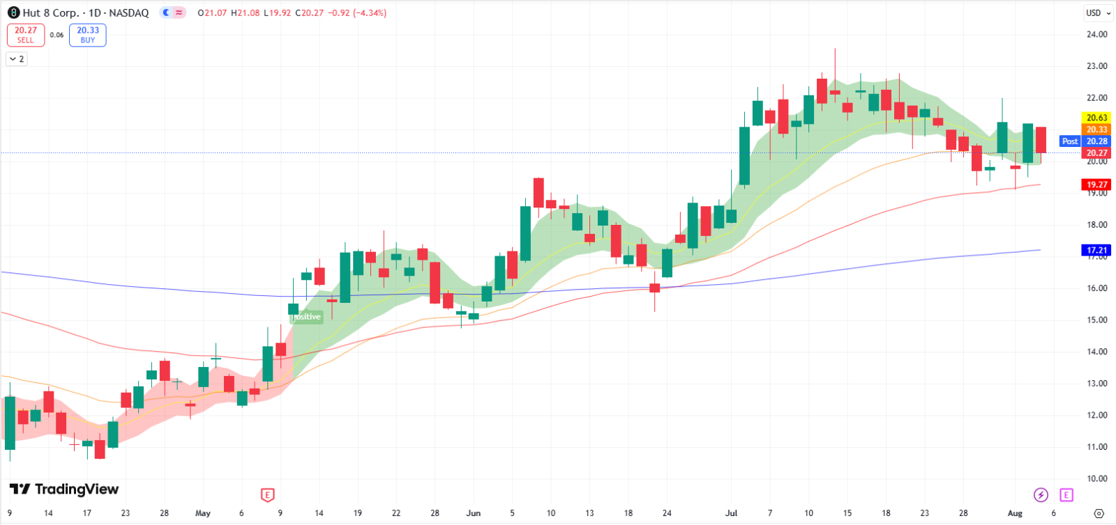 Hut 8 Mining Corp (HUT) Cost To Mine Key To Narrower EPS Los... - moomoo  Community