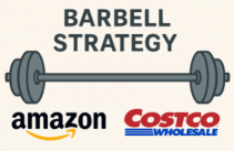 Potential Amazon (AMZN) Post Earnings Trade Setup