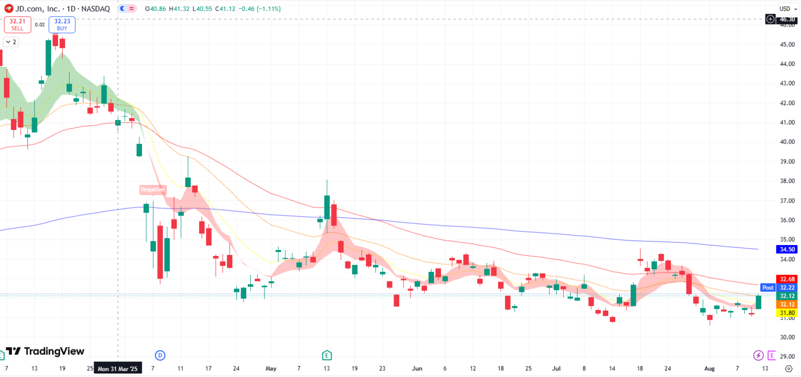 京东（JD）财报关注核心零售表现和非GAAP净利润率- moomoo 社区