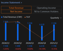 iQIYI (IQ) Earnings To Focus On Membership and Advertising Revenue For Path To Profitability