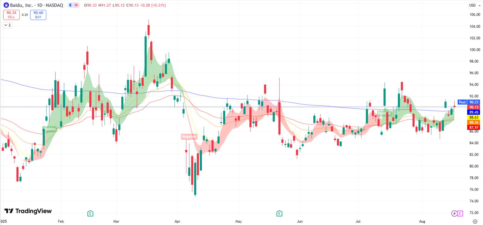 百度（バイドゥ）（BIDU）決算注目ポイント：コスト削減効果と大規模AI投資の成果 - moomooコミュニティ
