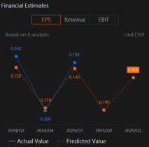 iQIYI (IQ) Earnings To Focus On Membership and Advertising Revenue For Path To Profitability