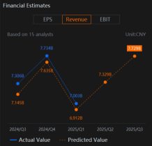 Bilibili (BILI) Earnings To Watch If Profitability Goals Can Be Delivered
