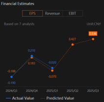 Bilibili (BILI) Earnings To Watch If Profitability Goals Can Be Delivered