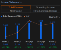 Bilibili (BILI) Earnings To Watch If Profitability Goals Can Be Delivered