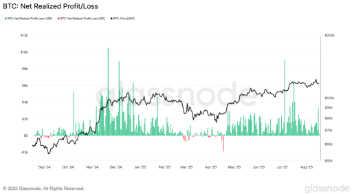 Bitcoin Buy Point Below $113,000. Rate Cut Mean Increased Liquidity Into Riskier Asset?