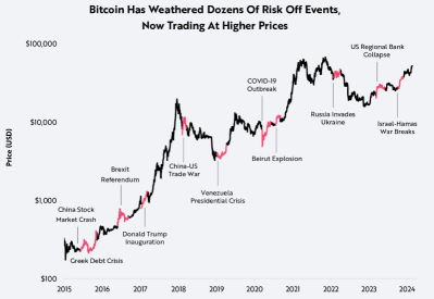 Bitcoin Buy Point Below $113,000. Rate Cut Mean Increased Liquidity Into Riskier Asset?