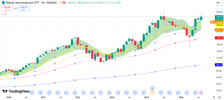 這就是爲什麼英偉達（NVDA）在業績後可能繼續回調的原因