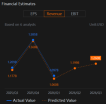 艾伯克龍和費奇（ANF）業績關注品牌健康與前景指導