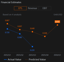Campbell Soup (CPB) Cost Management and Supply Chain Pressures Key To Better Margins