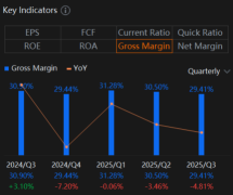 Campbell Soup (CPB) Cost Management and Supply Chain Pressures Key To Better Margins