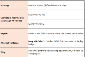 交易SPY期權：聯儲局減息已被市場消化？關稅問題是否已過？