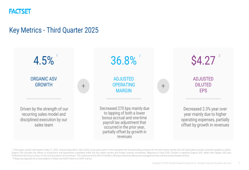 FactSet Research (FDS) 頂線增長和利潤率重新評估值得關注