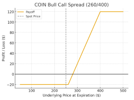Fed Rate Cut, Ripple Effect On S&P 500 and Crypto?