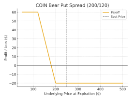 Fed Rate Cut, Ripple Effect On S&P 500 and Crypto?
