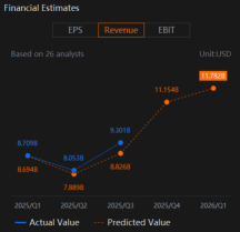 美光科技（MU）高盈利预期可能引发回调