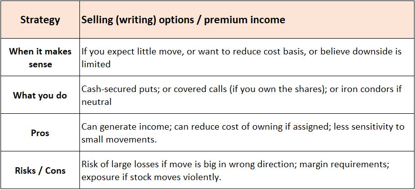 Option Play For Capturing Tesla Rally But Protect Sudden Pullback