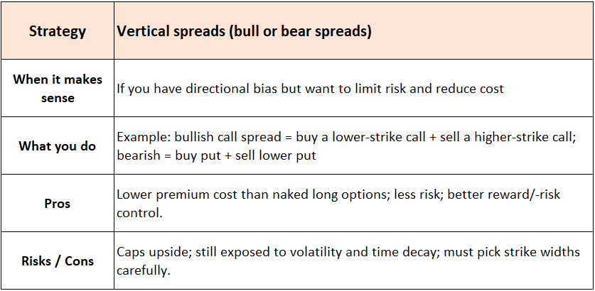 Option Play For Capturing Tesla Rally But Protect Sudden Pullback