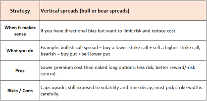 Option Play For Capturing Tesla Rally But Protect Sudden Pullback