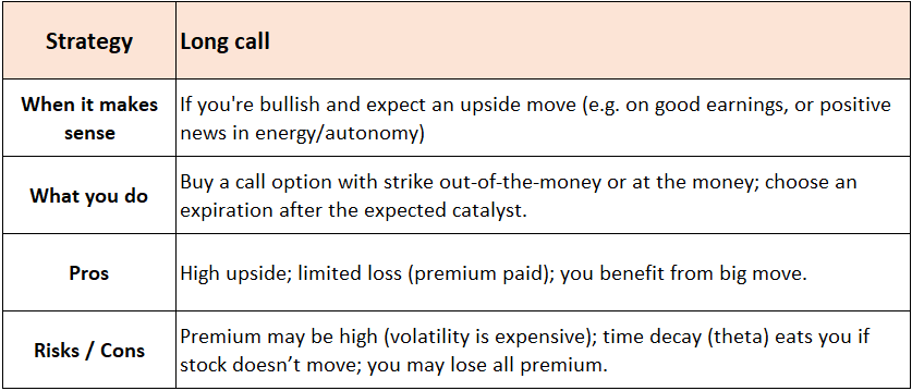Option Play For Capturing Tesla Rally But Protect Sudden Pullback