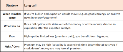 Option Play For Capturing Tesla Rally But Protect Sudden Pullback