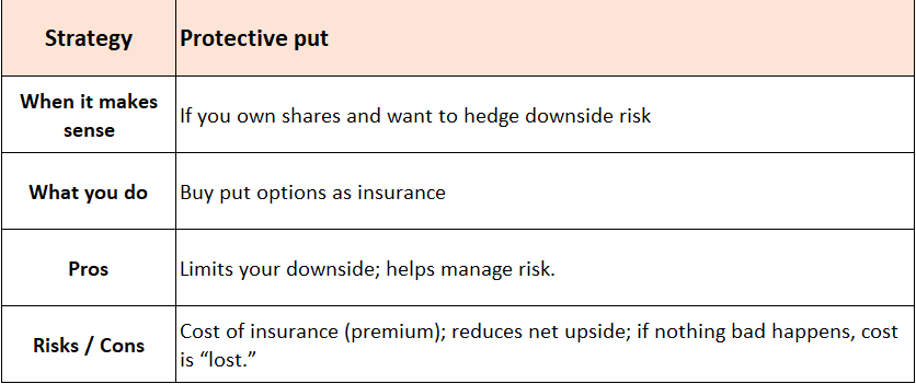 Option Play For Capturing Tesla Rally But Protect Sudden Pullback