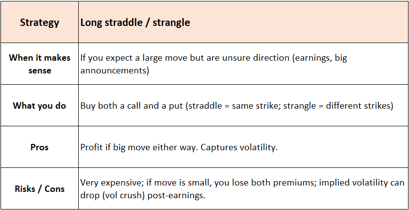 Option Play For Capturing Tesla Rally But Protect Sudden Pullback