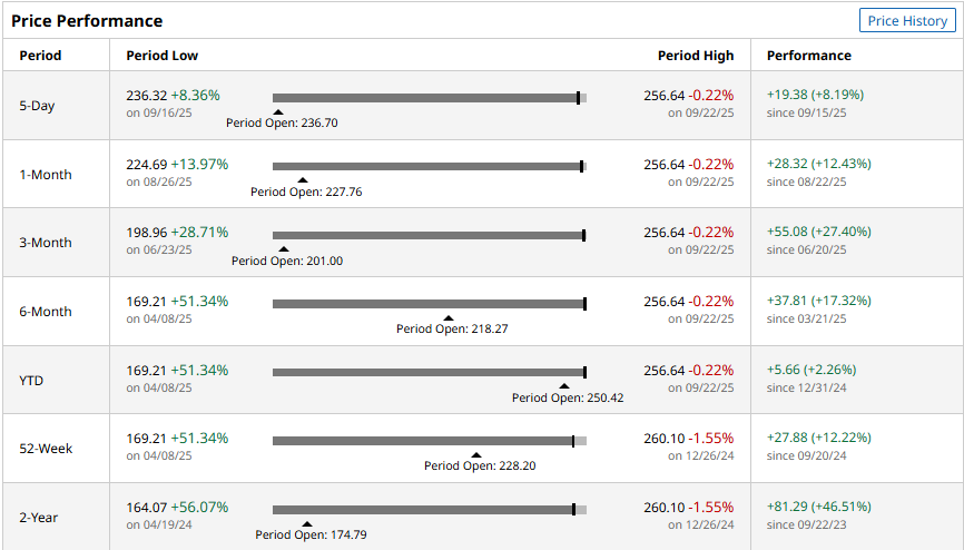 Trade Option As Wedbush PT $310 Possible As Apple (AAPL) Could Cross 8 Month High 