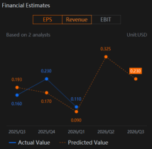Steelcase（SCS）需要更強有力的成本削減計劃以推動更好的利潤率