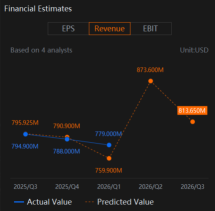 Steelcase（SCS）需要更強有力的成本削減計劃以推動更好的利潤率