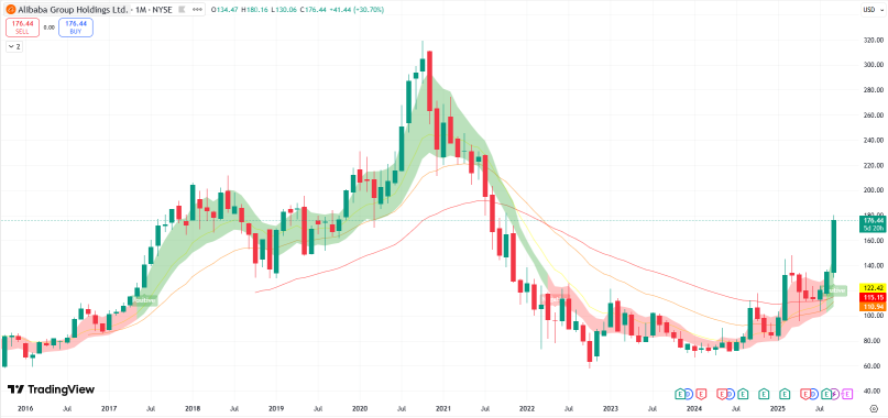 阿里巴巴與英偉達合作對更廣泛的人工智能競賽動態意味着什麼