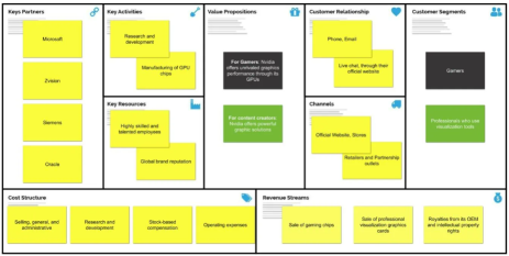阿里巴巴與英偉達合作對更廣泛的人工智能競賽動態意味着什麼
