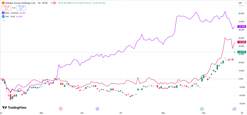 阿里巴巴與英偉達合作對更廣泛的人工智能競賽動態意味着什麼