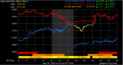 [GLD SLV期權] 隨着黃金反彈，白銀將追隨黃金的強勢並創造新高