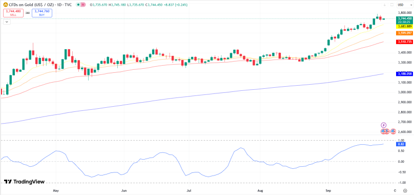 [GLD SLV期權] 隨着黃金反彈，白銀將追隨黃金的強勢並創造新高