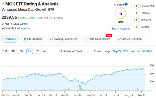 [ETFs] 市场仍有可能创新高，但不排除非理性因素