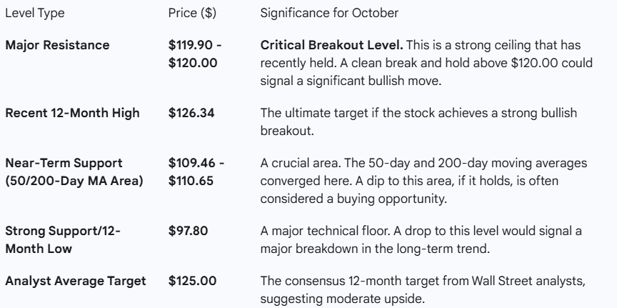 2025年9月市場總結 -> 10月顯著的板塊輪動？