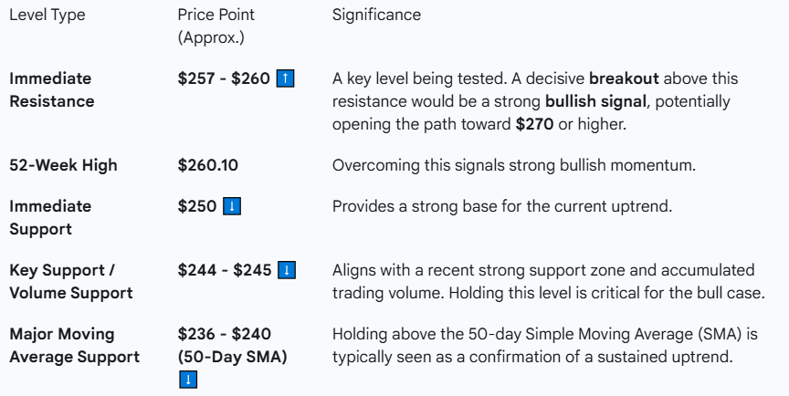 2025年9月市場總結 -> 10月顯著的板塊輪動？