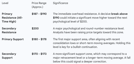 2025年9月市場總結 -> 10月顯著的板塊輪動？