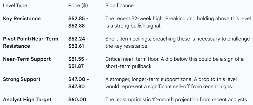 2025年9月市場總結 -> 10月顯著的板塊輪動？