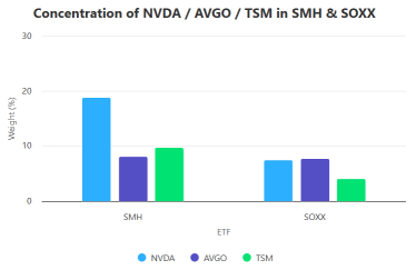 利用AI超大規模廠商增加資本支出的AI ETFs