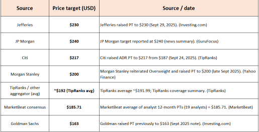 Can BABA Live Up To Analysts Price Target Expectations? Let's See