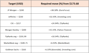 Can BABA Live Up To Analysts Price Target Expectations? Let's See