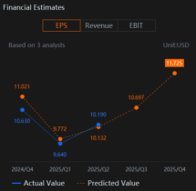 BlackRock (BLK)'s Q3 2025 Earnings: A Bellwether for Investor Sentiment Amid Economic Crosscurrents