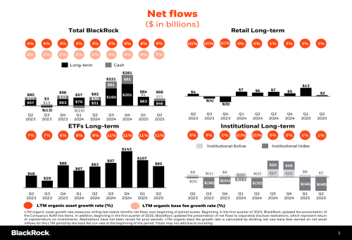 BlackRock (BLK)'s Q3 2025 Earnings: A Bellwether for Investor Sentiment Amid Economic Crosscurrents