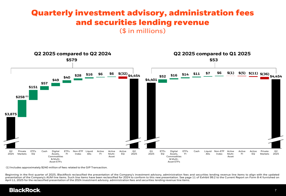 貝萊德（BLK）2025年第三季度業績：經濟逆流中的投資者情緒風向標
