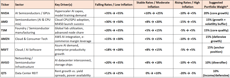 甲骨文AI世界2025活動：科技股可能復甦的注意事項與風險