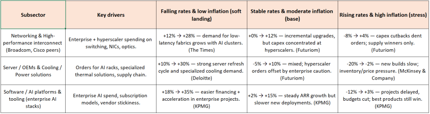 甲骨文AI世界2025活動：科技股可能復甦的注意事項與風險